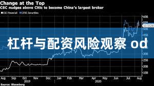 杠杆与配资风险观察 od